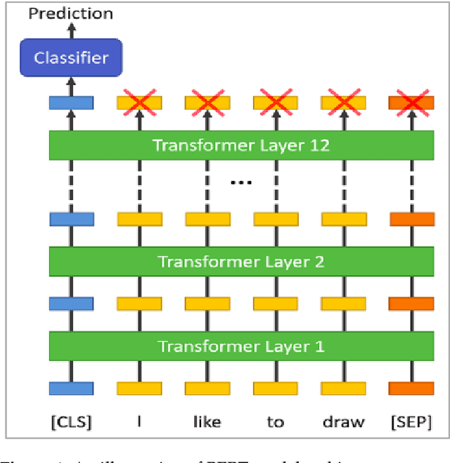 Figure 1 for The Use of a Large Language Model for Cyberbullying Detection