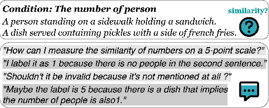 Figure 1 for Linguistically Conditioned Semantic Textual Similarity