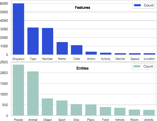 Figure 3 for Linguistically Conditioned Semantic Textual Similarity