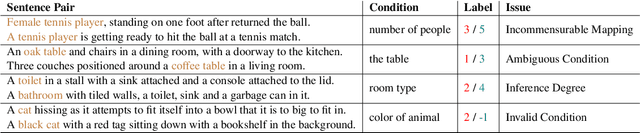 Figure 2 for Linguistically Conditioned Semantic Textual Similarity