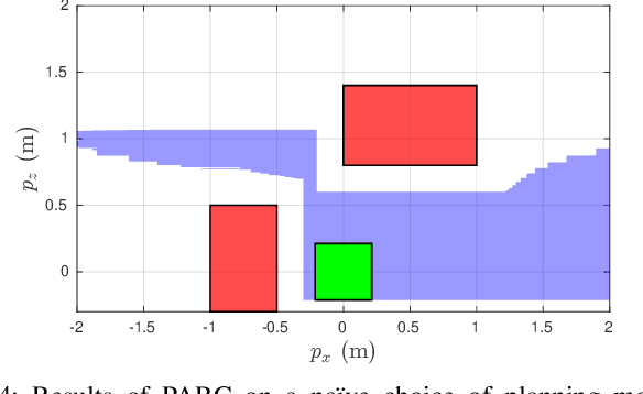 Figure 4 for Goal-Reaching Trajectory Design Near Danger with Piecewise Affine Reach-avoid Computation