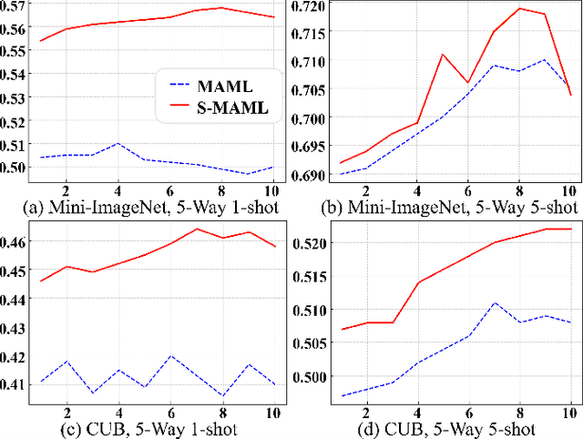 Figure 4 for Riemannian Geometric-based Meta Learning