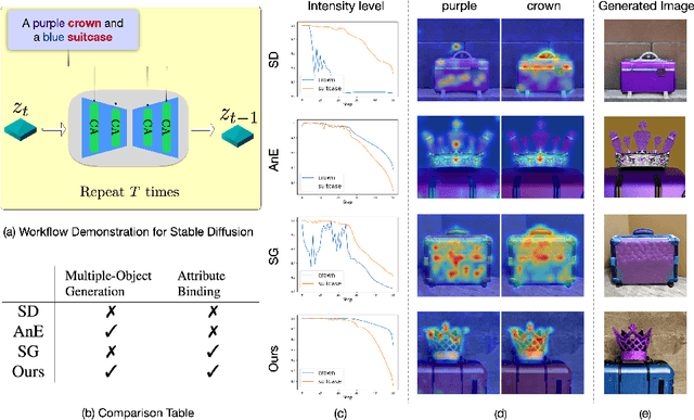 Figure 1 for Object-Conditioned Energy-Based Attention Map Alignment in Text-to-Image Diffusion Models