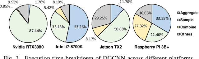 Figure 4 for Hardware-Aware Graph Neural Network Automated Design for Edge Computing Platforms