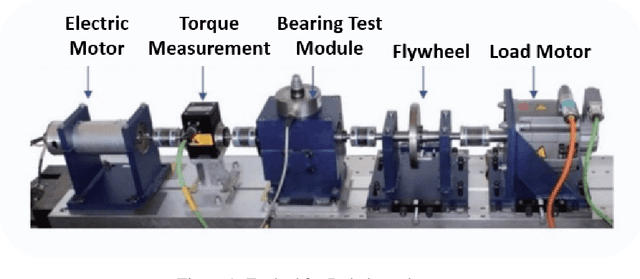 Figure 1 for Multimodal Bearing Fault Classification Under Variable Conditions: A 1D CNN with Transfer Learning
