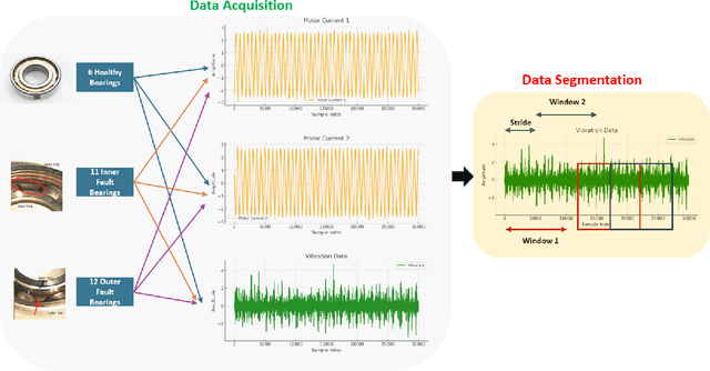 Figure 3 for Multimodal Bearing Fault Classification Under Variable Conditions: A 1D CNN with Transfer Learning