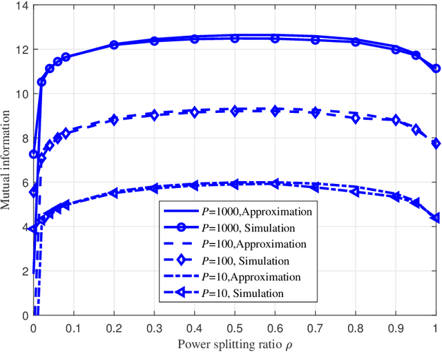 Figure 2 for Splitting Receiver with Multiple Antennas