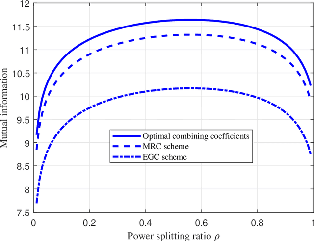 Figure 4 for Splitting Receiver with Multiple Antennas