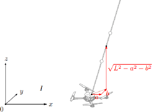 Figure 1 for Nonlinear Controller Design for a Quadrotor with Inverted Pendulum