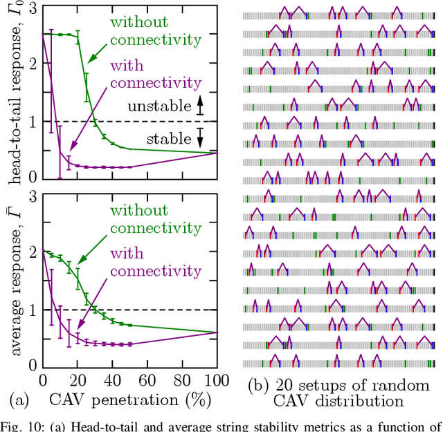 Figure 2 for Connected Cruise and Traffic Control for Pairs of Connected Automated Vehicles