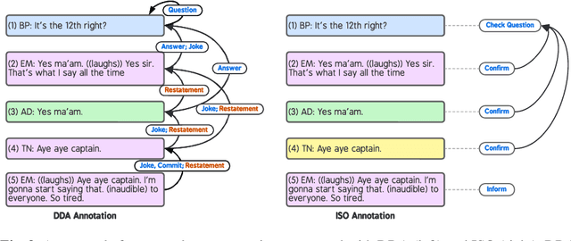 Figure 3 for Dependency Dialogue Acts -- Annotation Scheme and Case Study