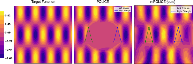 Figure 1 for mPOLICE: Provable Enforcement of Multi-Region Affine Constraints in Deep Neural Networks