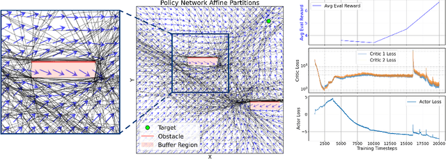 Figure 3 for mPOLICE: Provable Enforcement of Multi-Region Affine Constraints in Deep Neural Networks