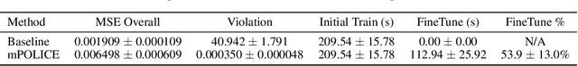 Figure 2 for mPOLICE: Provable Enforcement of Multi-Region Affine Constraints in Deep Neural Networks
