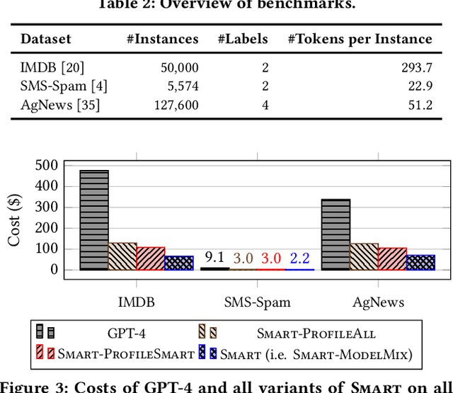 Figure 4 for SMART: Automatically Scaling Down Language Models with Accuracy Guarantees for Reduced Processing Fees