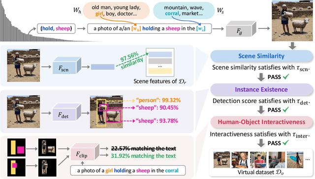 Figure 3 for Improving Human-Object Interaction Detection via Virtual Image Learning