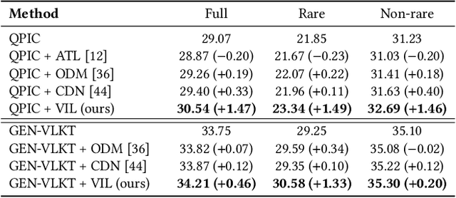 Figure 2 for Improving Human-Object Interaction Detection via Virtual Image Learning