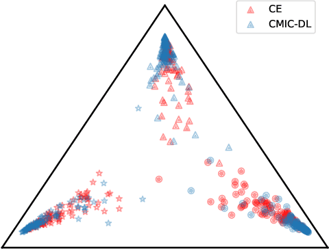 Figure 3 for Conditional Mutual Information Constrained Deep Learning for Classification