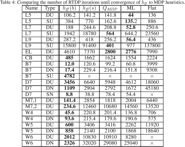 Figure 4 for Heuristics for Partially Observable Stochastic Contingent Planning