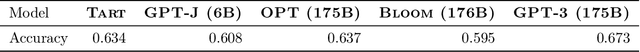 Figure 2 for TART: A plug-and-play Transformer module for task-agnostic reasoning