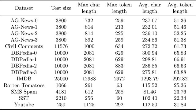 Figure 4 for TART: A plug-and-play Transformer module for task-agnostic reasoning