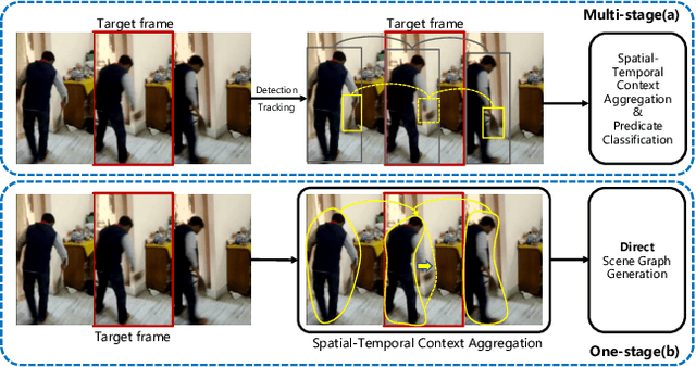 Figure 1 for OED: Towards One-stage End-to-End Dynamic Scene Graph Generation