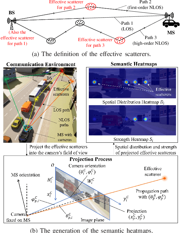 Figure 1 for Vision Aided Environment Semantics Extraction and Its Application in mmWave Beam Selection