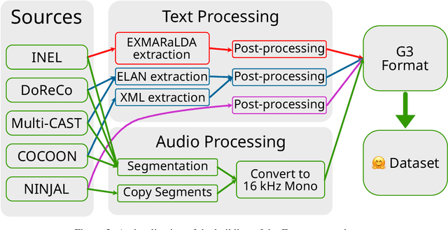 Figure 3 for Wav2Gloss: Generating Interlinear Glossed Text from Speech