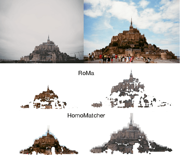 Figure 1 for HomoMatcher: Dense Feature Matching Results with Semi-Dense Efficiency by Homography Estimation