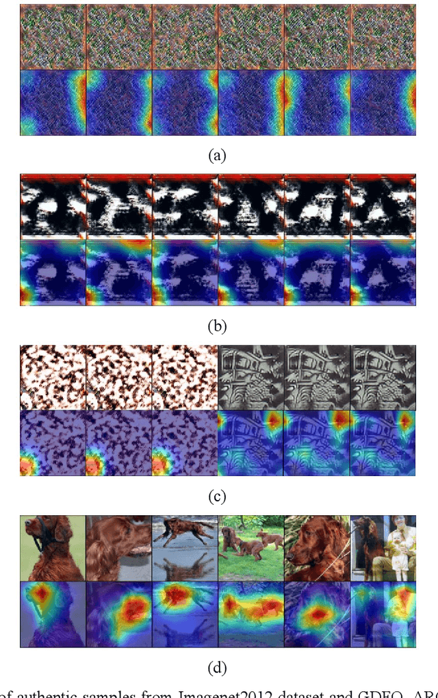 Figure 1 for ACQ: Improving Generative Data-free Quantization Via Attention Correction