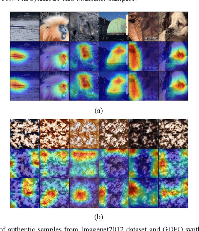 Figure 3 for ACQ: Improving Generative Data-free Quantization Via Attention Correction