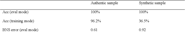 Figure 2 for ACQ: Improving Generative Data-free Quantization Via Attention Correction