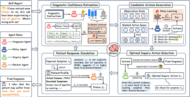 Figure 3 for DDO: Dual-Decision Optimization via Multi-Agent Collaboration for LLM-Based Medical Consultation