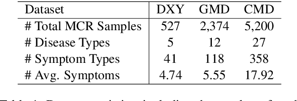 Figure 2 for DDO: Dual-Decision Optimization via Multi-Agent Collaboration for LLM-Based Medical Consultation