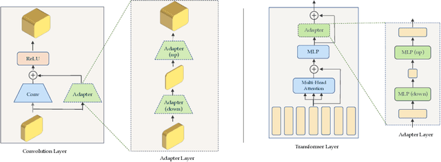 Figure 3 for Lossless Adaptation of Pretrained Vision Models For Robotic Manipulation