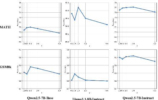 Figure 4 for SPPD: Self-training with Process Preference Learning Using Dynamic Value Margin