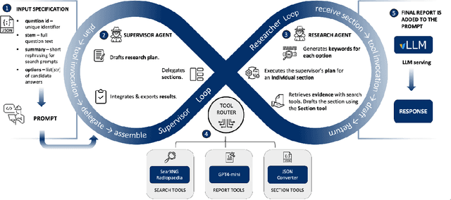 Figure 1 for Agentic large language models improve retrieval-based radiology question answering