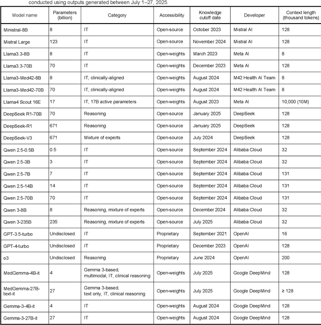Figure 2 for Agentic large language models improve retrieval-based radiology question answering