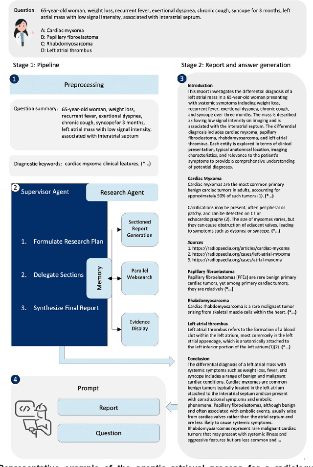 Figure 3 for Agentic large language models improve retrieval-based radiology question answering