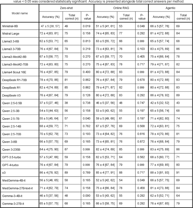 Figure 4 for Agentic large language models improve retrieval-based radiology question answering