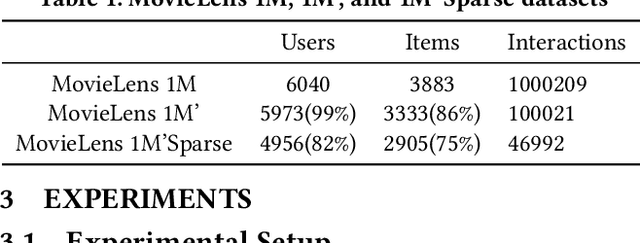 Figure 2 for Neighbor Based Enhancement for the Long-Tail Ranking Problem in Video Rank Models