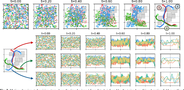 Figure 2 for FlowMP: Learning Motion Fields for Robot Planning with Conditional Flow Matching