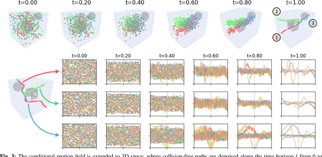 Figure 3 for FlowMP: Learning Motion Fields for Robot Planning with Conditional Flow Matching