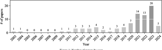 Figure 1 for Causal Reasoning in Software Quality Assurance: A Systematic Review