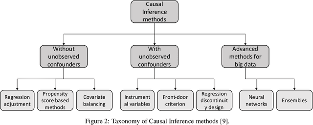Figure 4 for Causal Reasoning in Software Quality Assurance: A Systematic Review