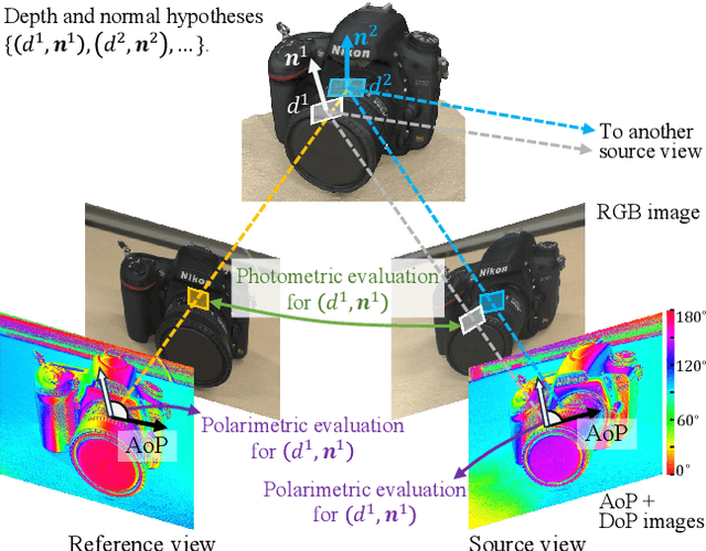 Figure 1 for Polarimetric PatchMatch Multi-View Stereo