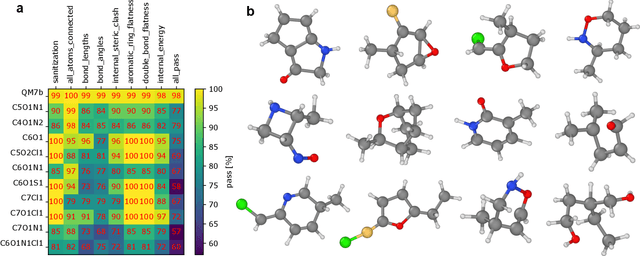 Figure 2 for Response Matching for generating materials and molecules