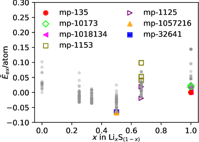 Figure 4 for Response Matching for generating materials and molecules