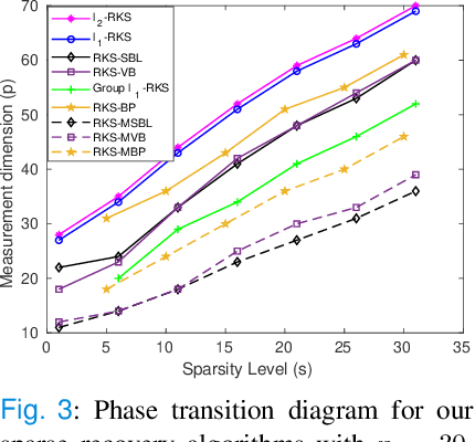 Figure 3 for Joint State and Input Estimation for Linear Dynamical Systems with Sparse Control