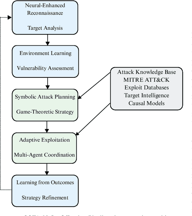 Figure 2 for Neuro-Symbolic AI for Cybersecurity: State of the Art, Challenges, and Opportunities